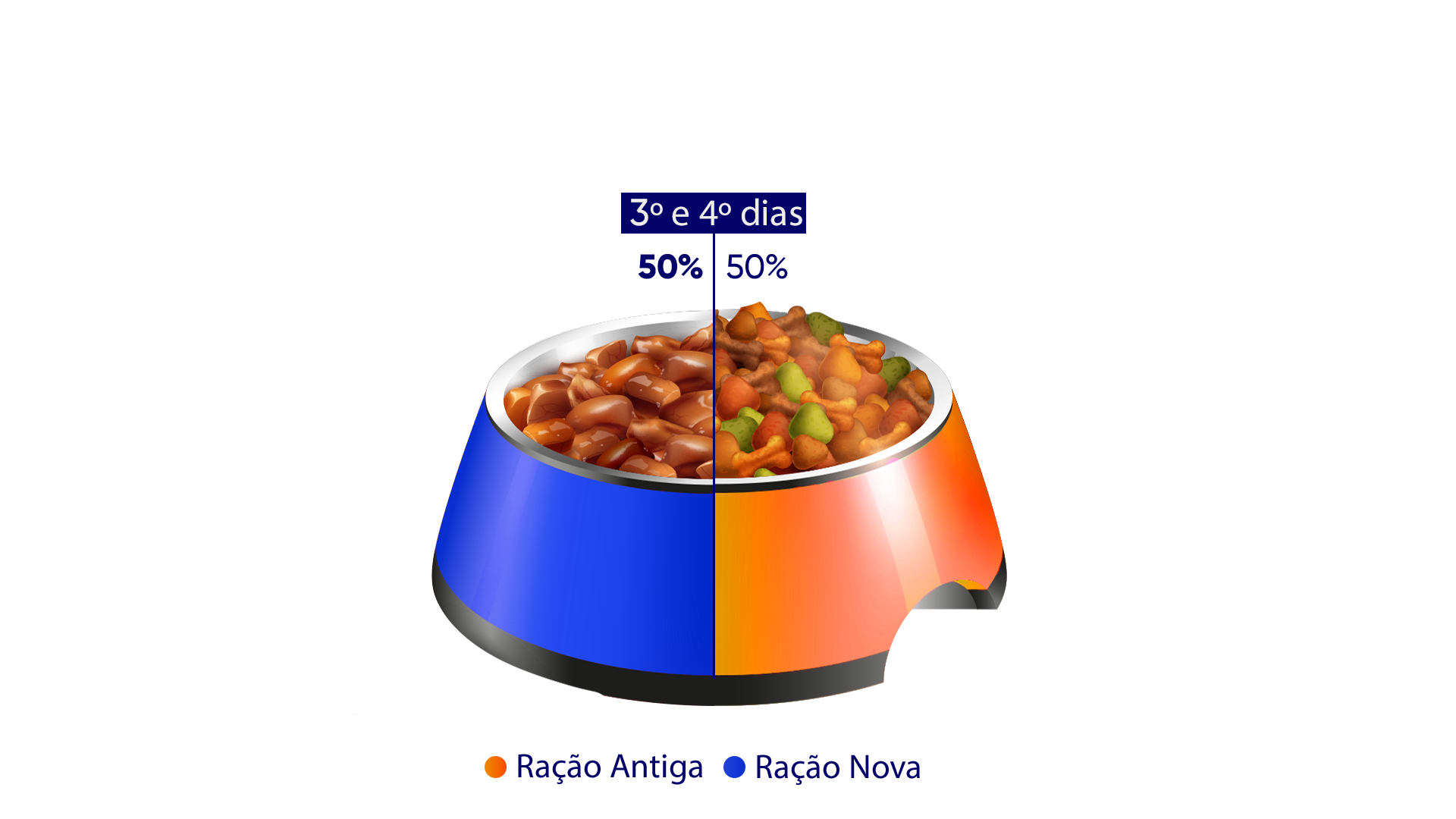 50%