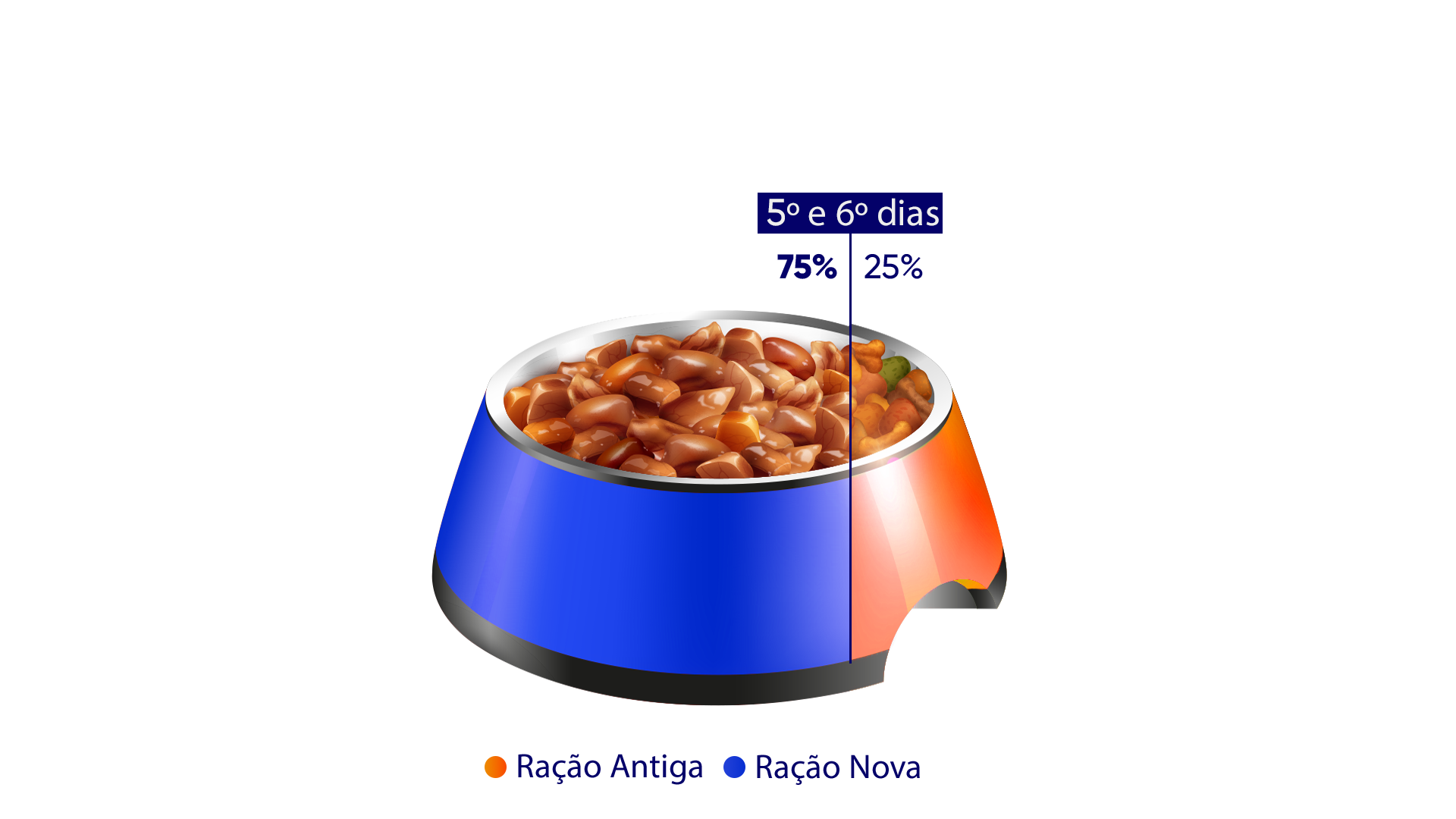 75%